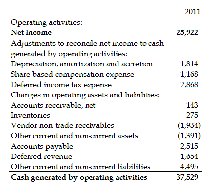 How To Read A Cash Flow Statement And Understand Financial Statements
