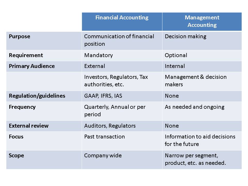 Relationship between forex management and financial management