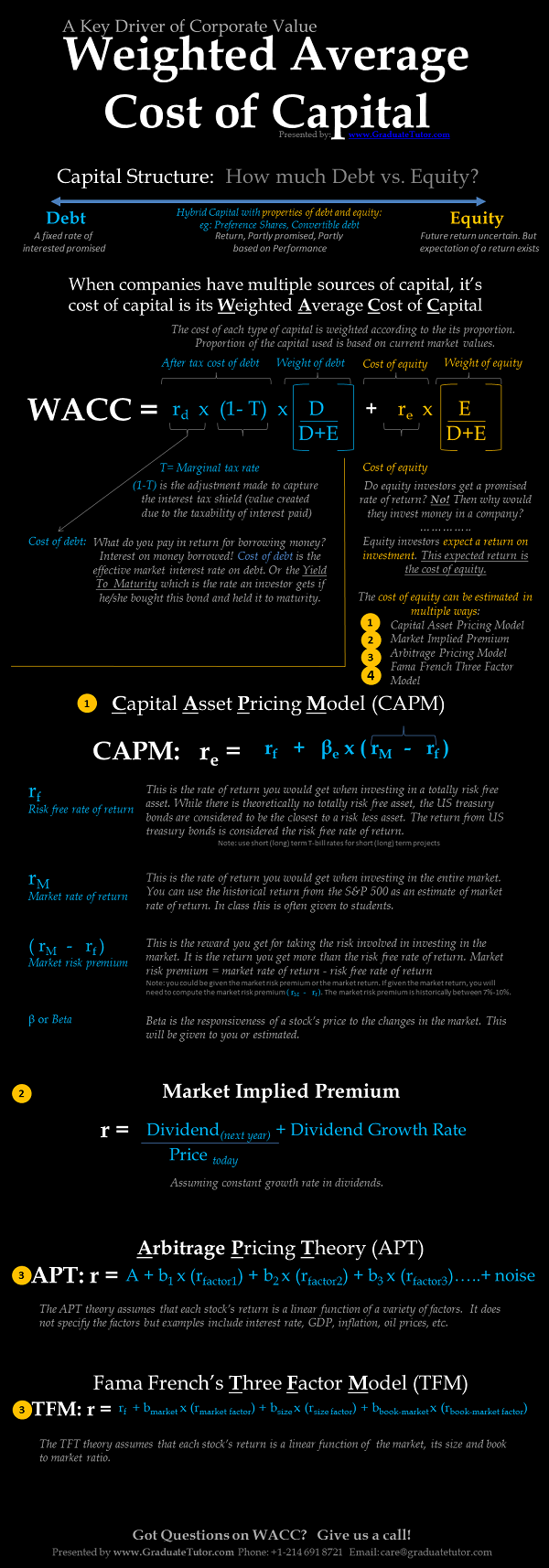 Weighted Average Cost of Capital (WACC): Definition and Calculation -  skillfine