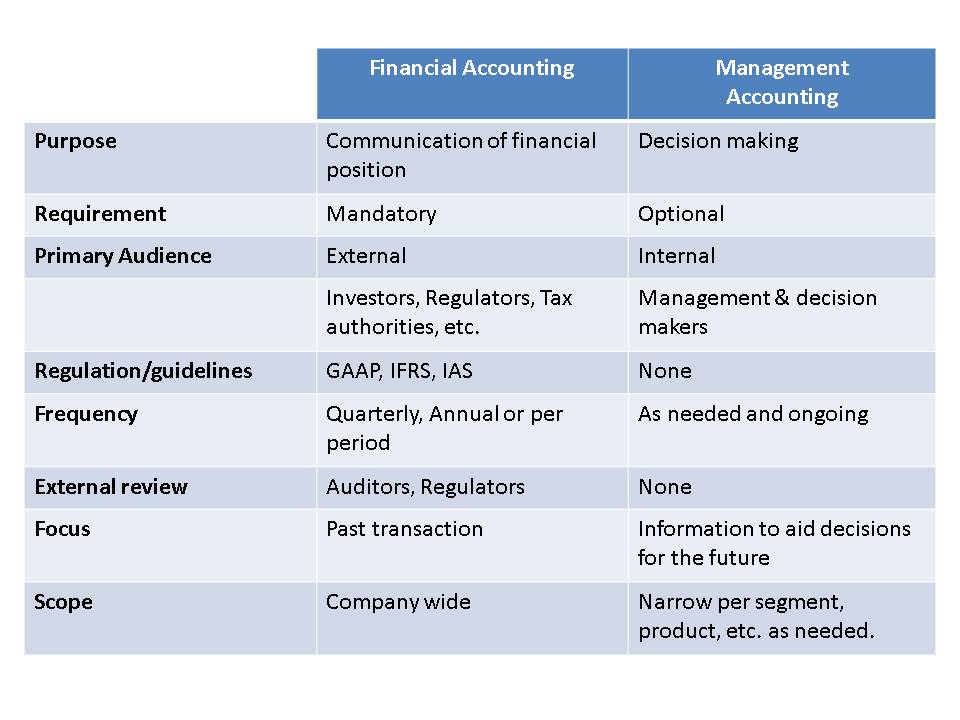 Difference Between Finance And Economics Degree - businesser