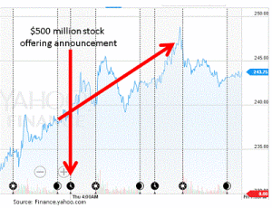 TSLA Stock offering Bump