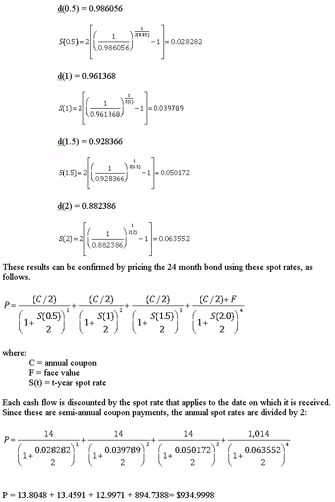 Understand Term Structures Interest Rates And Yield Curves Understand Term Structures Interest Rates And Yield Curves