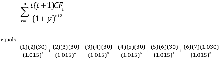 Convexity Example using numbers