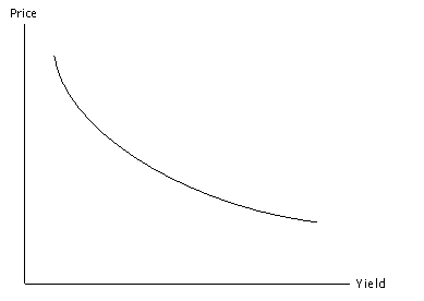 First Derivative