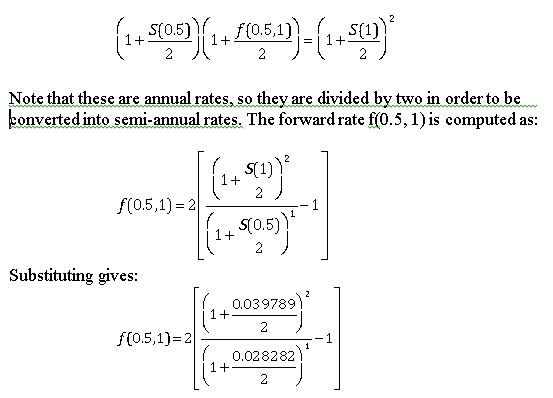 Forward Rates Example