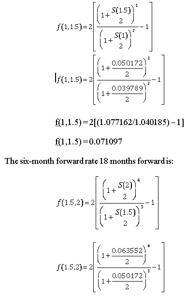 Six Month Forward rate example