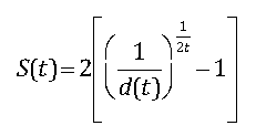 Spot Rate Formula