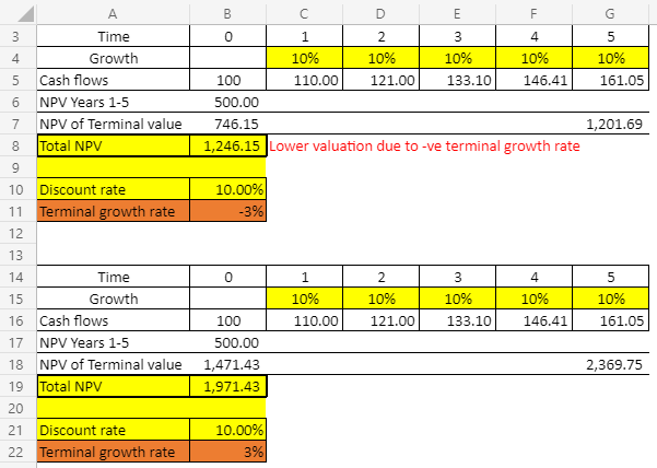 Perpetuity: Financial Definition, Formula, and Examples